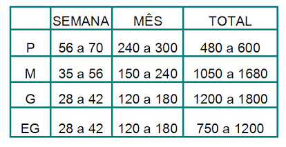 O que pedir no chá de fraldas 2