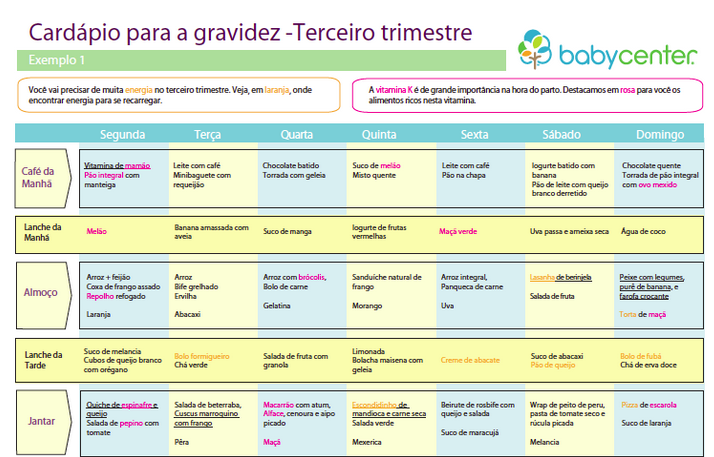 Dieta embarazo primer trimestre Dieta embarazo primer trimestre