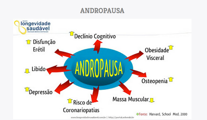 andropausa