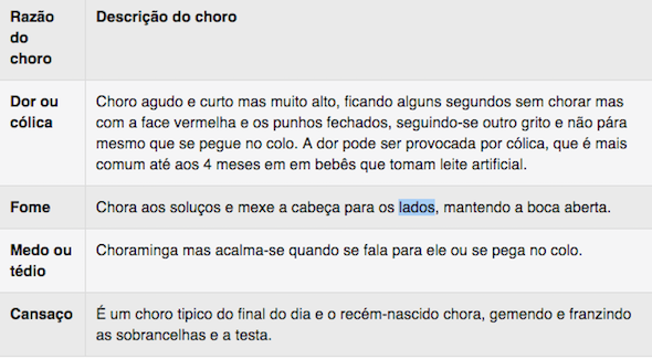 choro