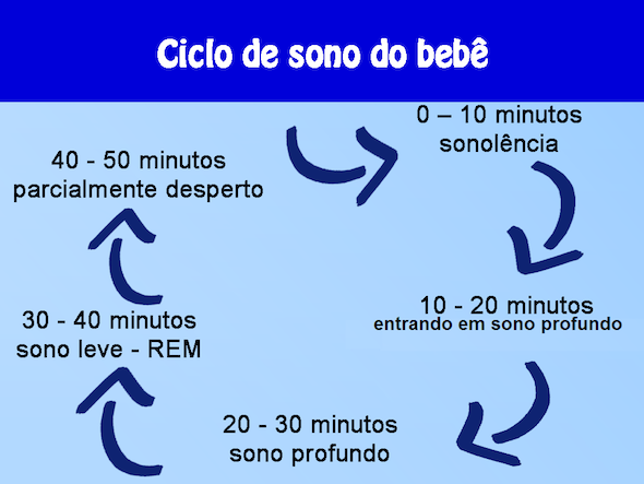 sono-do-bebe